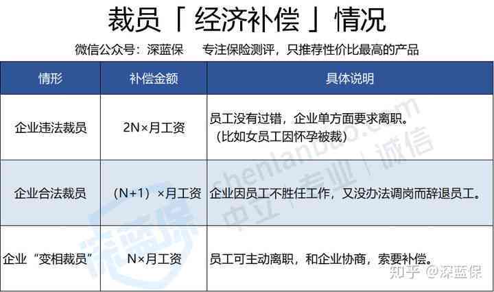 '离职员工主动离职，工资及补偿金发放政策解析'