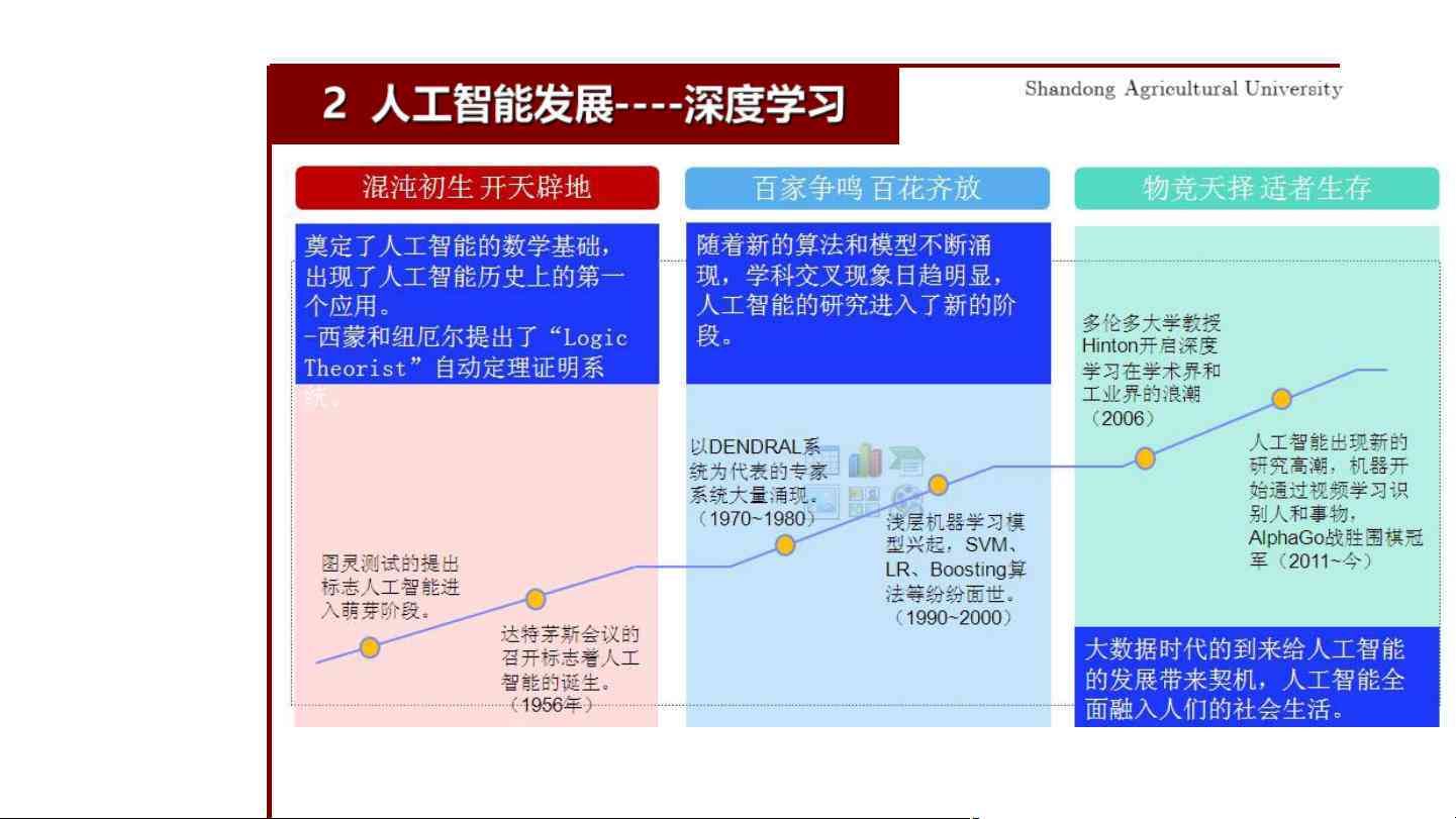 ai2d河流文案：探索人工智能在河流管理与环境保护中的应用与实践