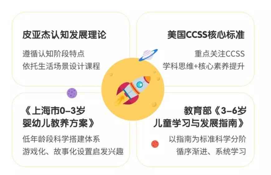 AI成长全景解析：全面解读儿健成长的关键要素与策略