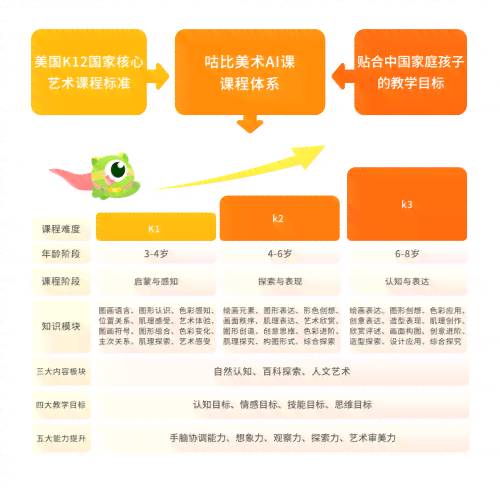 AI成长全景解析：全面解读儿健成长的关键要素与策略