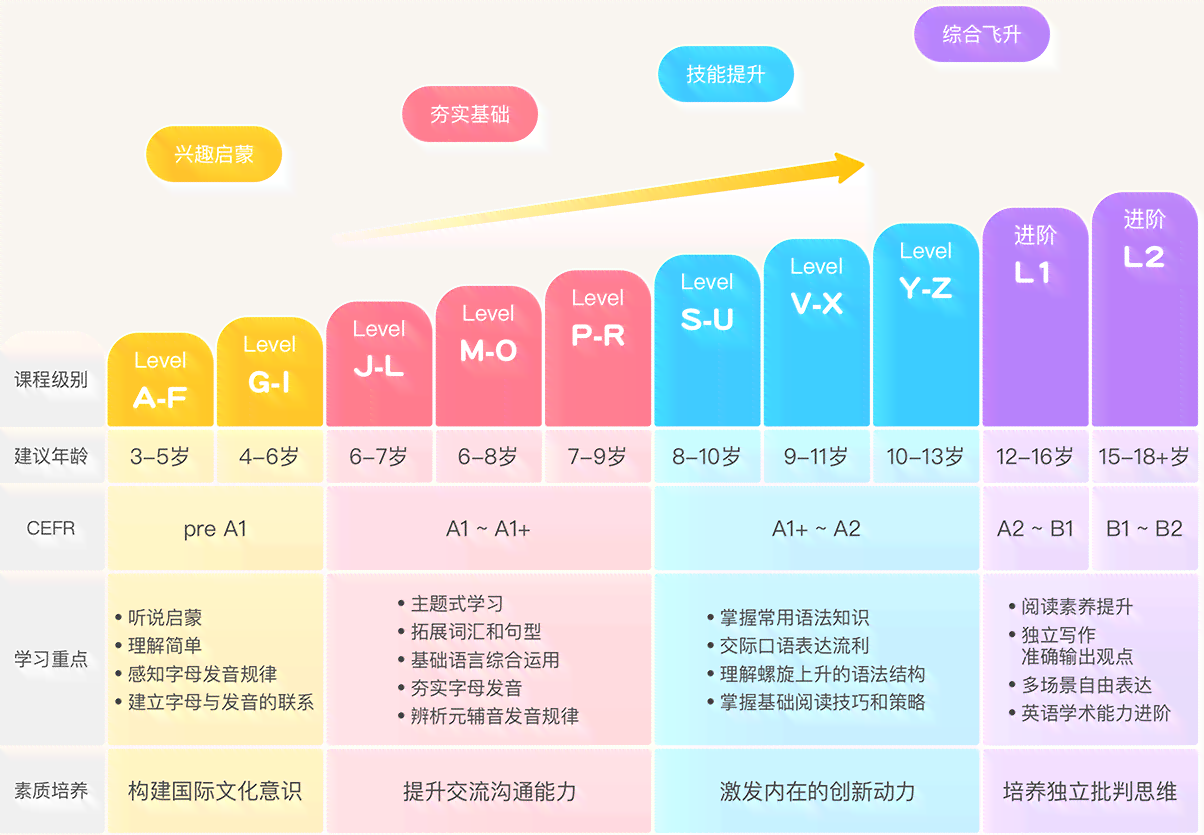 AI成长全景解析：全面解读儿健成长的关键要素与策略