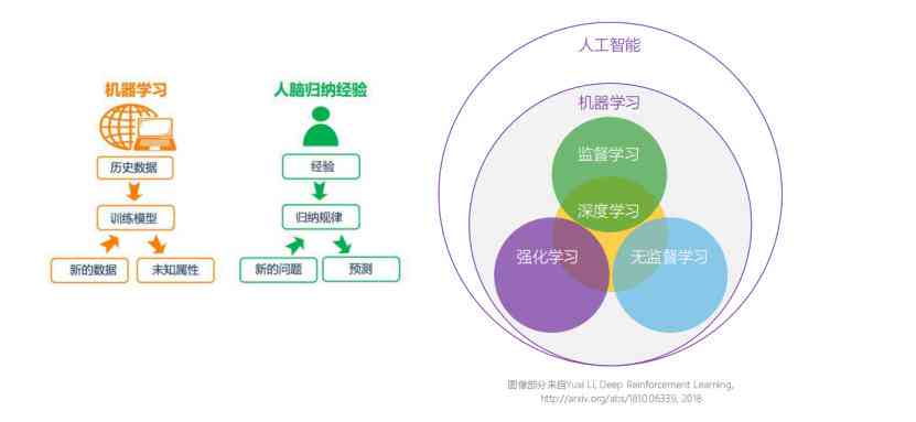 AI成长全景解析：全面解读儿健成长的关键要素与策略