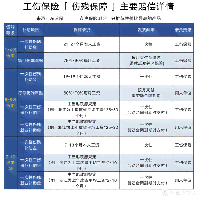 主要责任算不算工伤：工伤事故、工伤保险、工伤赔偿及2020年报工伤详解