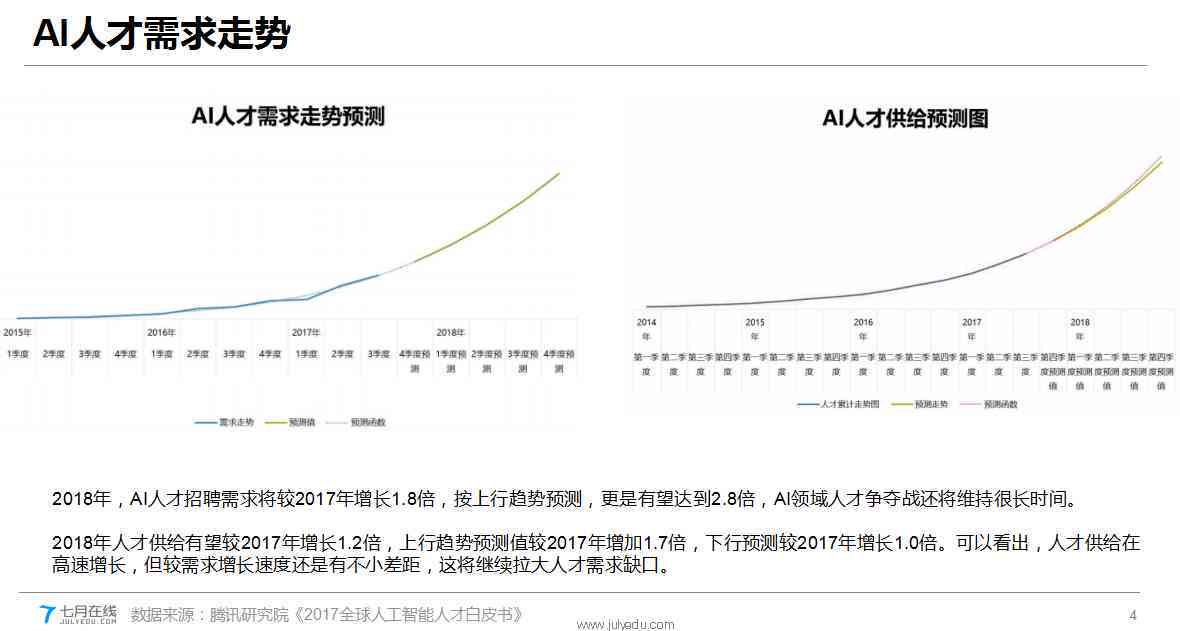 中国AI行业人才缺口全景解析：现状、挑战与应对策略深度报告