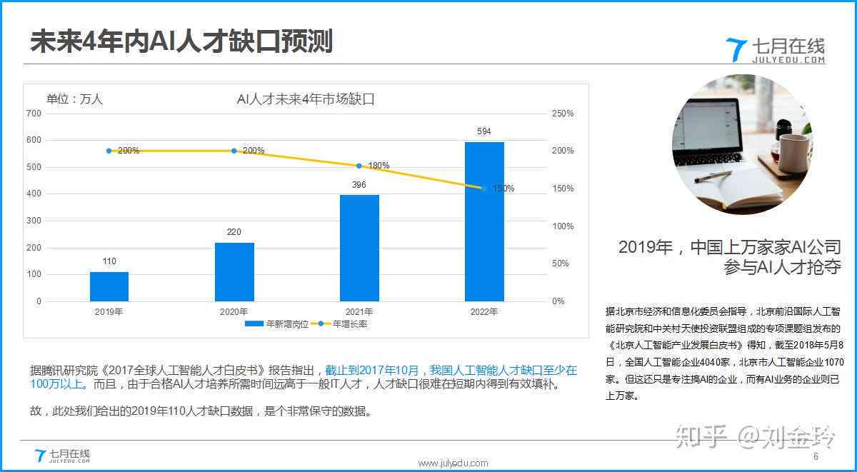 中国AI行业人才缺口全景解析：现状、挑战与应对策略深度报告