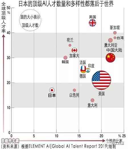 中国AI行业人才缺口全景解析：现状、挑战与应对策略深度报告