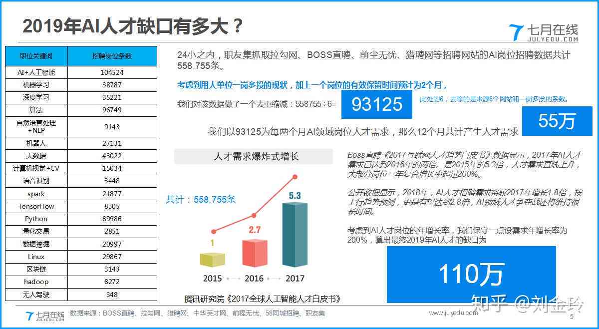 中国AI行业人才缺口全景解析：现状、挑战与应对策略深度报告