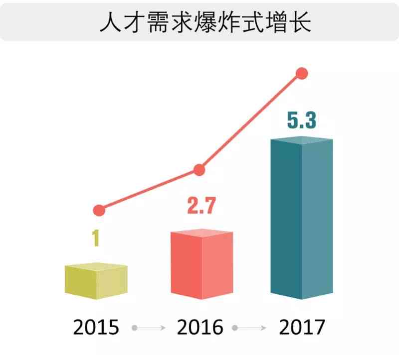 中国AI行业人才缺口全景解析：现状、挑战与应对策略深度报告