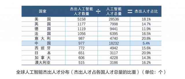 中国AI行业人才缺口全景解析：现状、挑战与应对策略深度报告