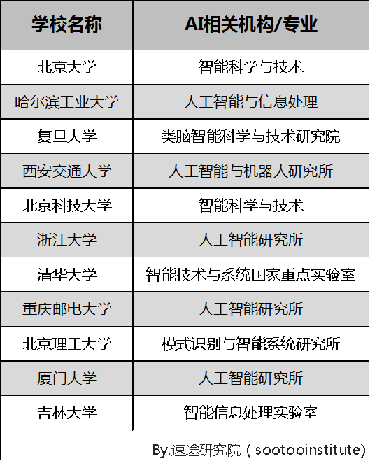 中国AI技术人才短缺现状与对策研究报告综述