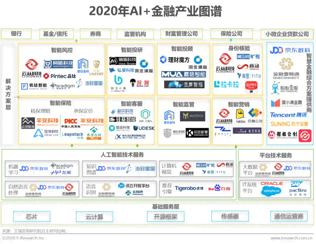 我国ai技术缺口分析报告