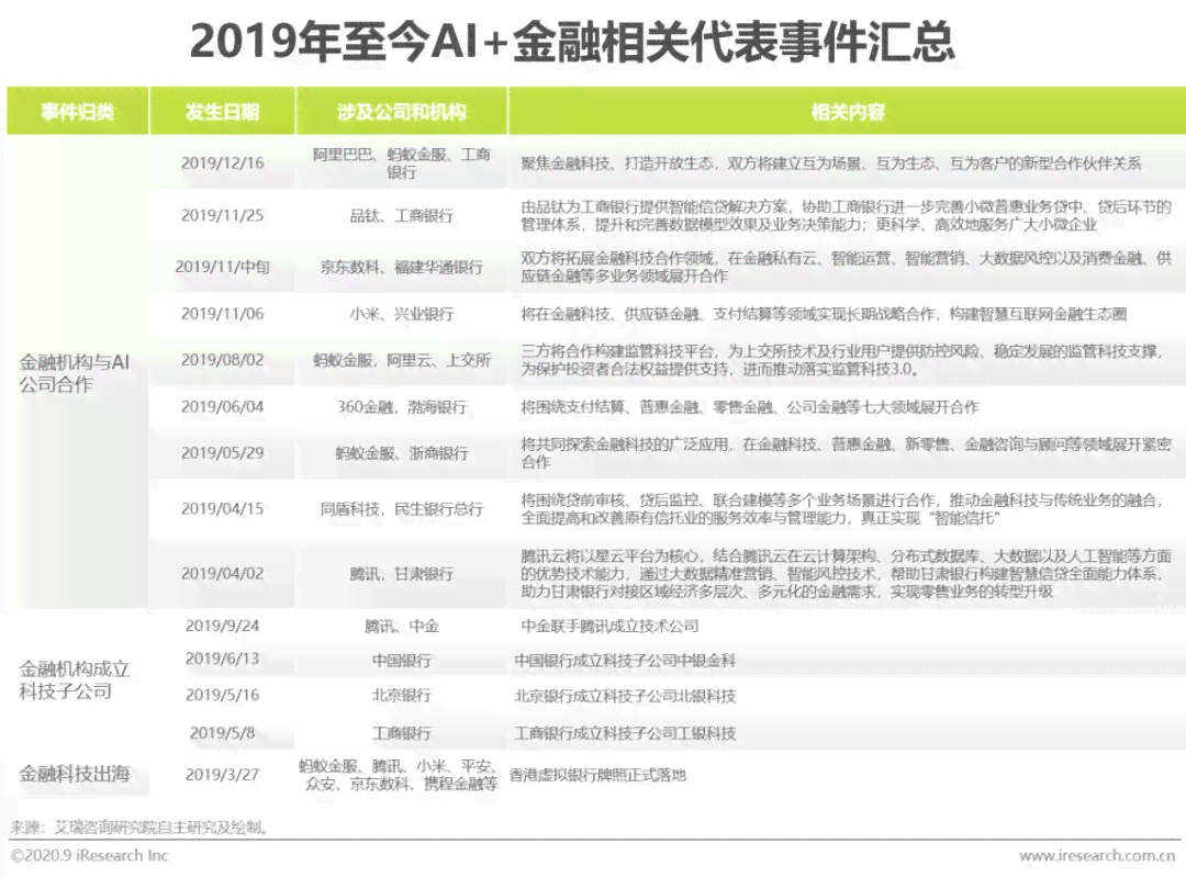 我国ai技术缺口分析报告