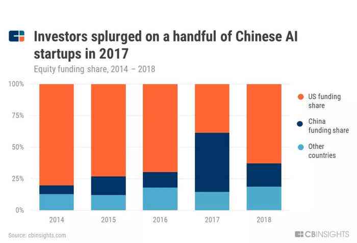 我国ai技术缺口分析报告