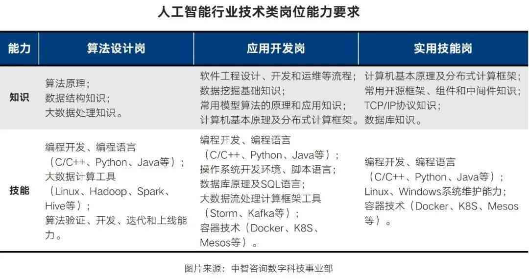 我国ai技术缺口分析报告