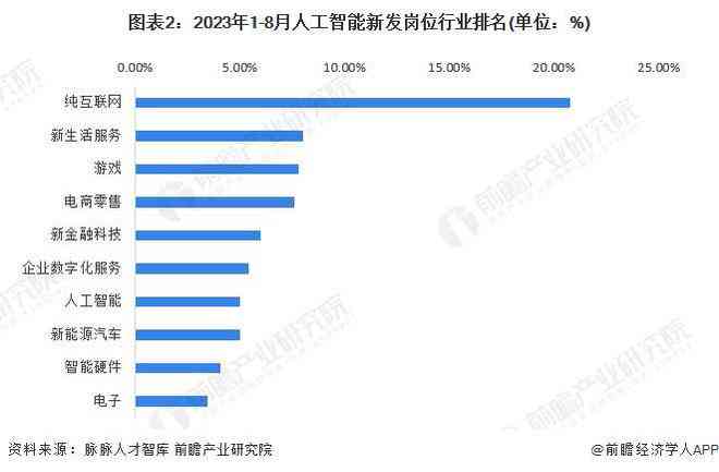 中国AI技术人才短缺现状与对策研究报告综述