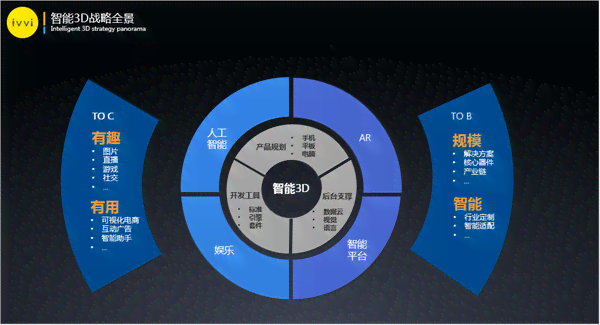 全面解析：魔兽争霸3智能AI技术、应用与未来发展前景