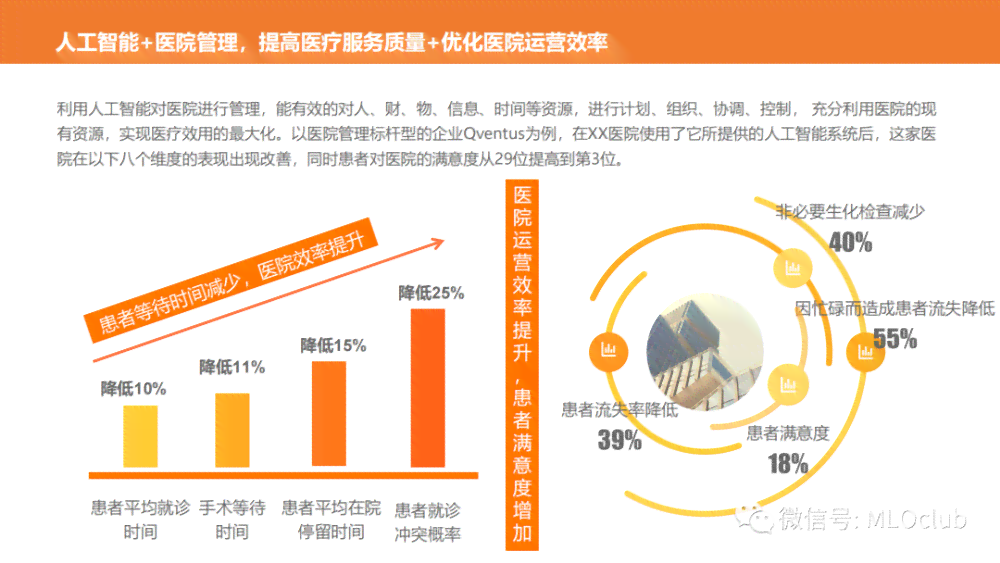 深度洞察：医疗行业AI应用现状与发展趋势研究报告