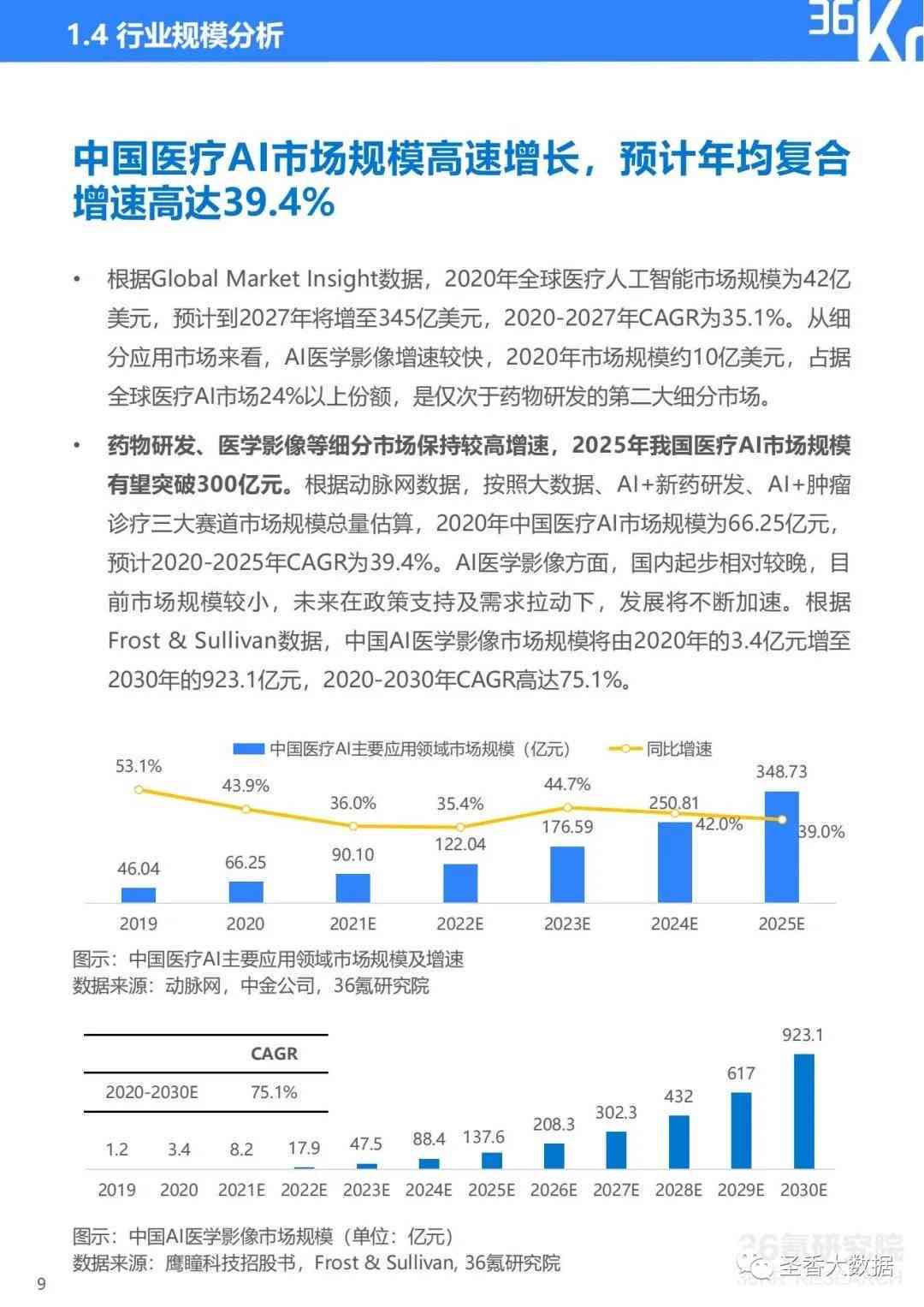 深度洞察：医疗行业AI应用现状与发展趋势研究报告