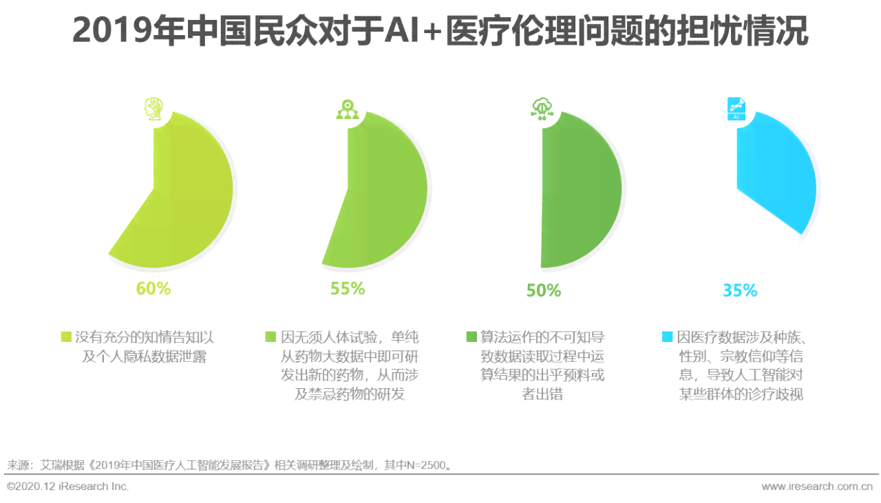 深度洞察：医疗行业AI应用现状与发展趋势研究报告