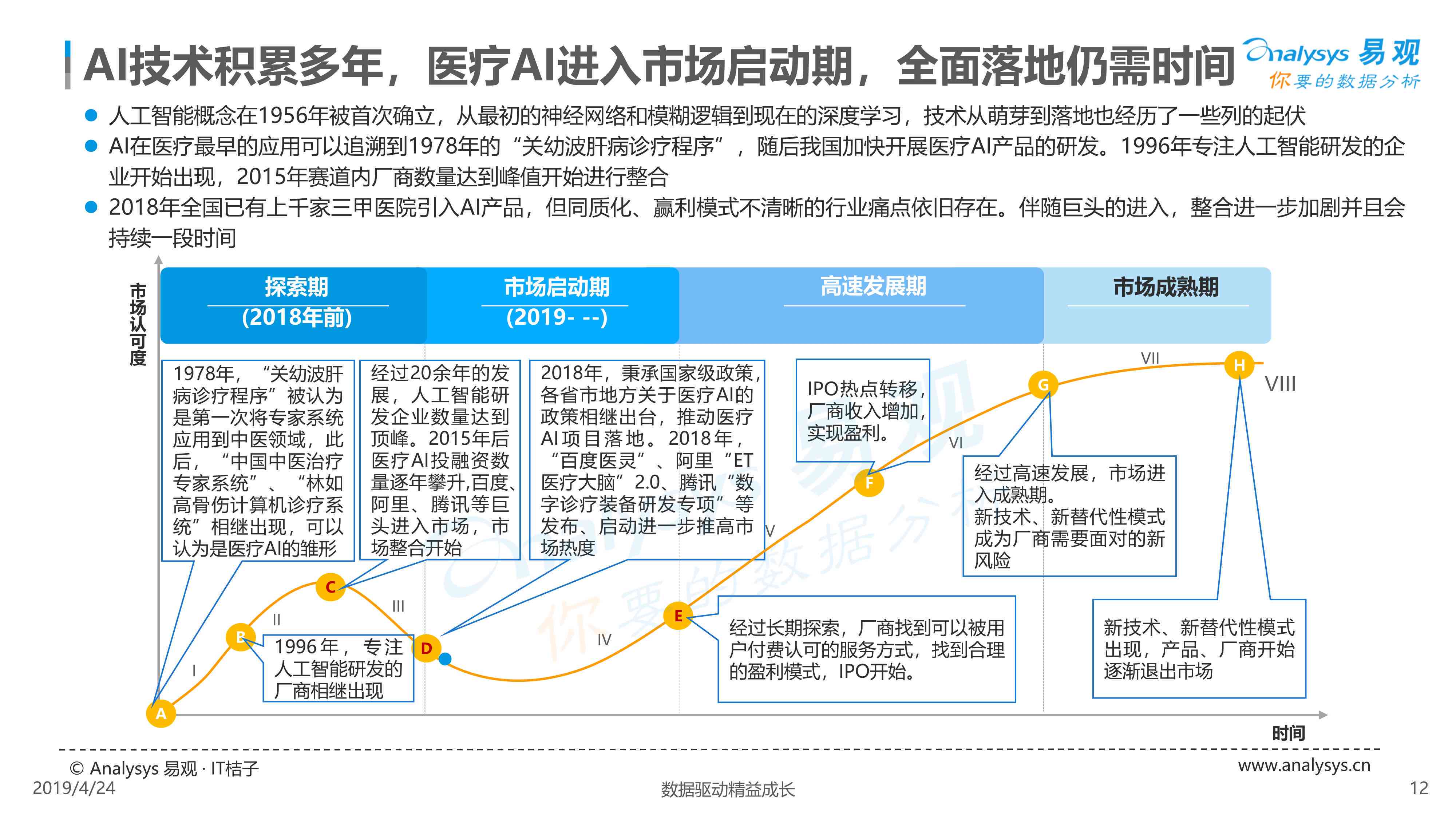 全面解读：医疗行业AI应用现状、发展趋势与未来机遇报告