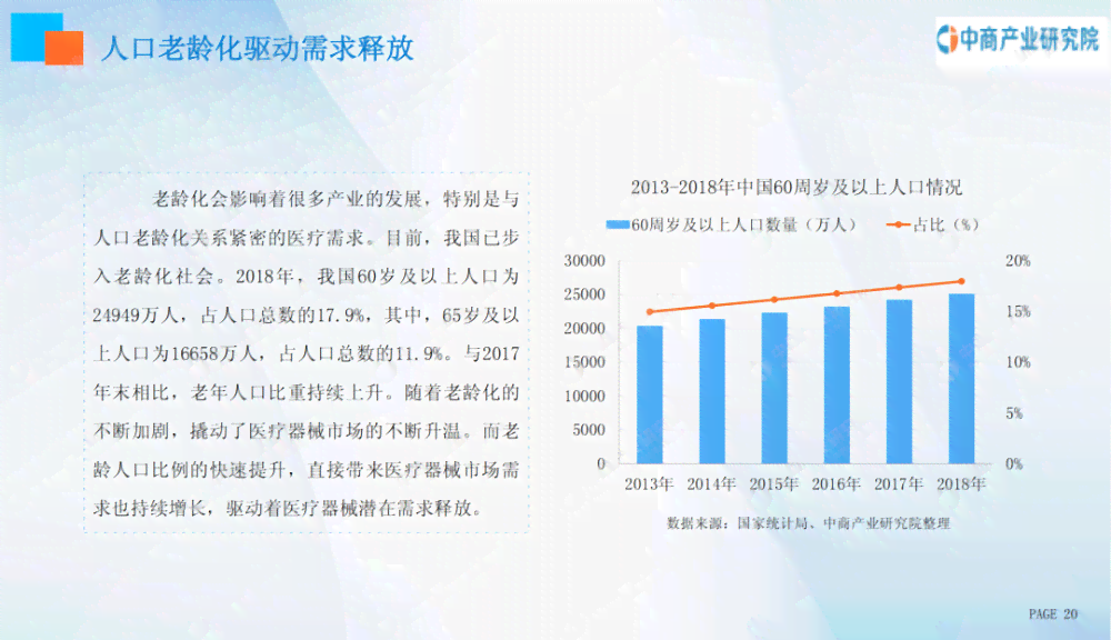 中国医疗产业发展趋势与机遇：2023年度综合报告