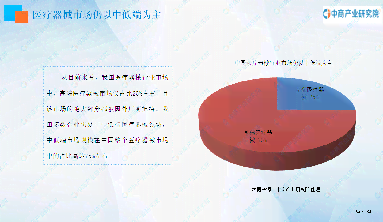 中国医疗产业发展趋势与机遇：2023年度综合报告