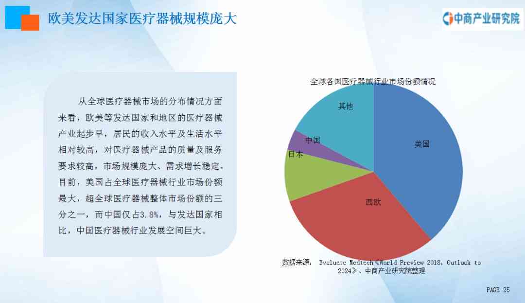 中国医疗产业发展趋势与机遇：2023年度综合报告