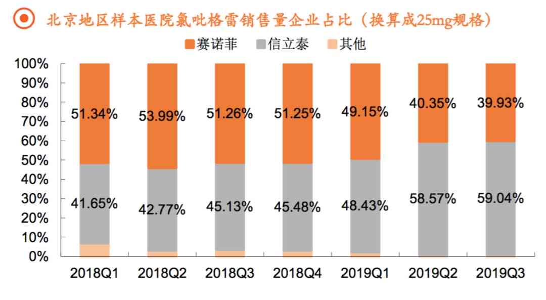 中国医疗产业发展趋势与机遇：2023年度综合报告