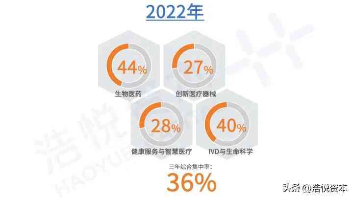 全方位解析：医疗行业数据洞察与分析，涵市场趋势、技术创新与政策影响