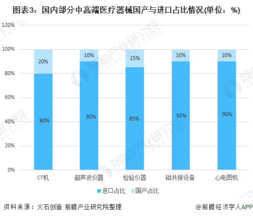 全方位解析：医疗行业数据洞察与分析，涵市场趋势、技术创新与政策影响