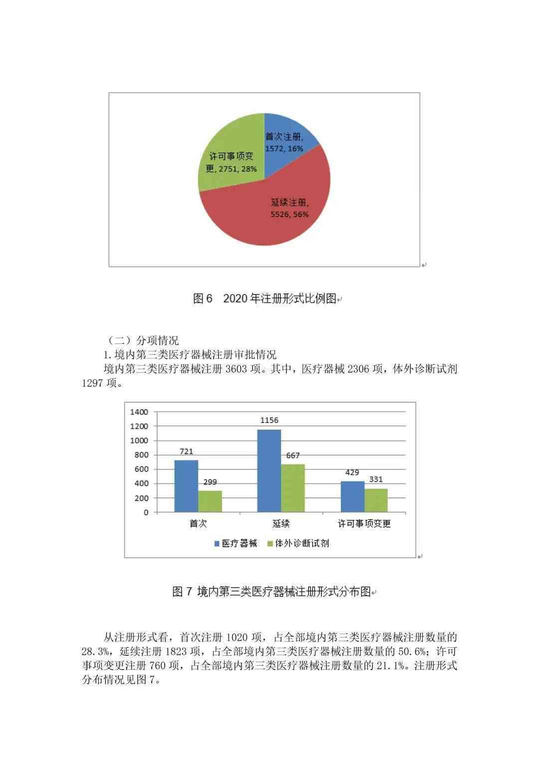 2020医疗行业分析报告：范文及年度分析总结