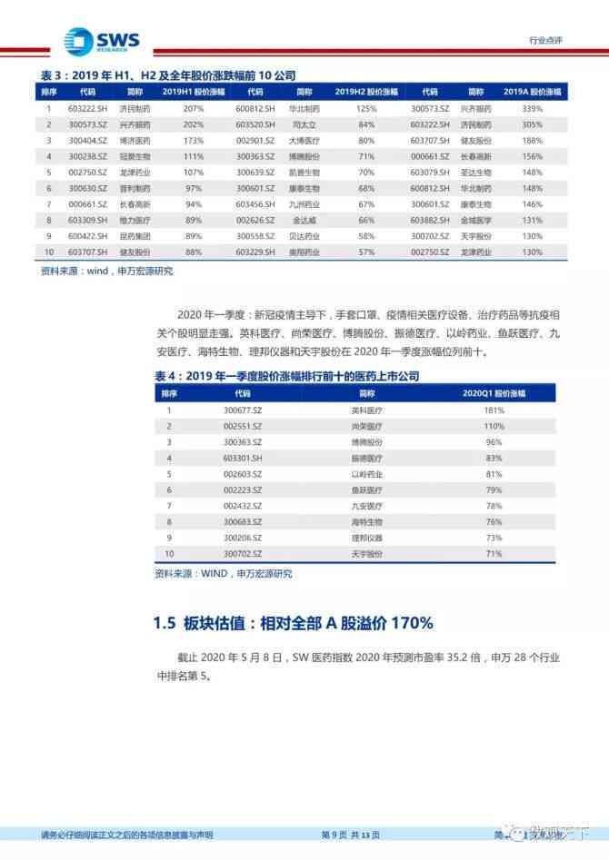 2020医疗行业分析报告：范文及年度分析总结