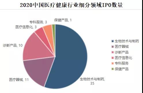 2020医疗行业分析报告：范文及年度分析总结