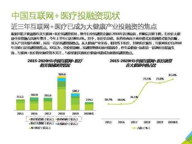 2020医疗行业分析报告：范文及年度分析总结