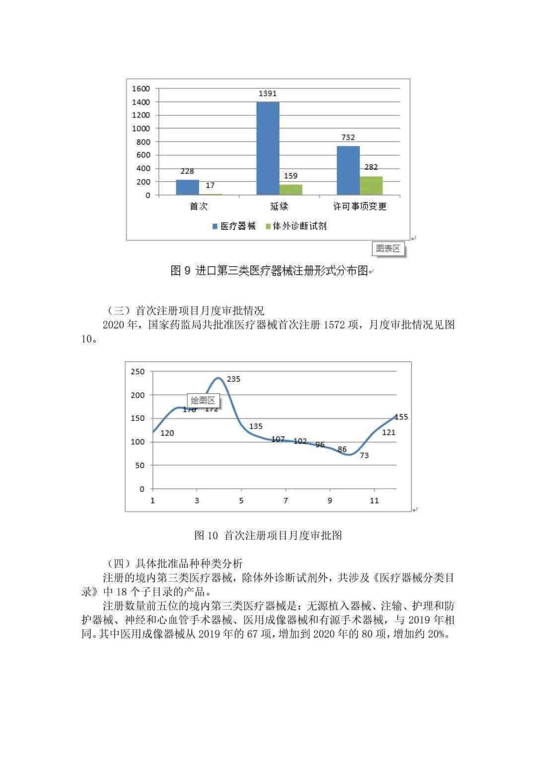 2020医疗行业分析报告：范文及年度分析总结