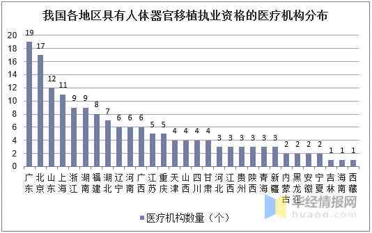 2020医疗行业分析报告：范文及年度分析总结