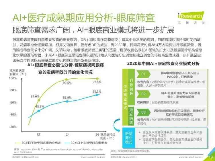 医疗行业ai报告