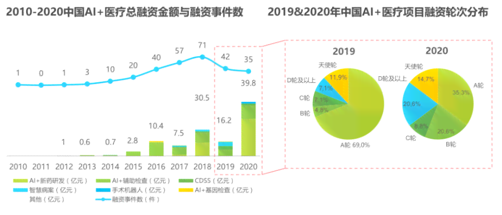 医疗行业ai报告