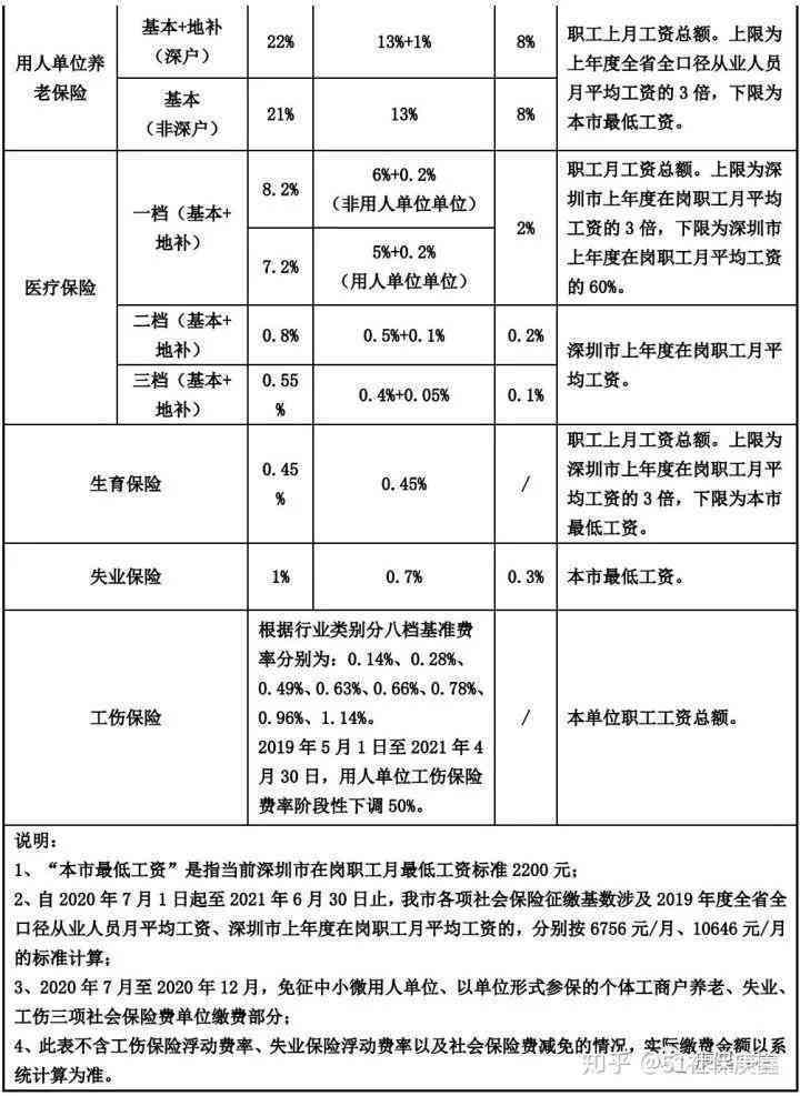 '工伤责任判定：详解工伤认定标准与主责划分依据'