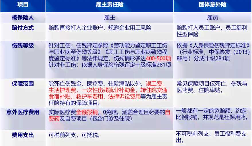 工伤赔偿：主责方的责任与赔偿解析