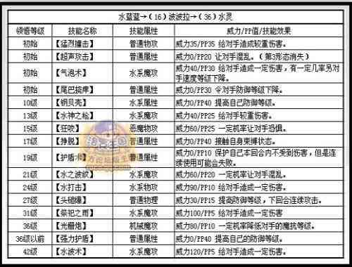 帝国时代2作弊口令：完整列表、使用方法及指令详解