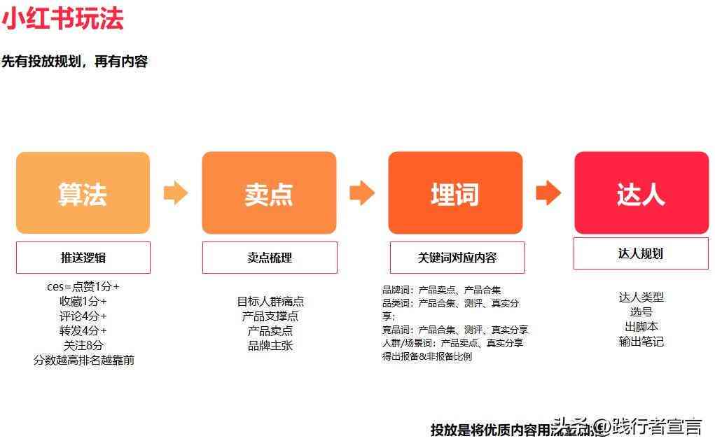 AI生成小红书文案的合规性解析：深度探讨平台规则与创作边界