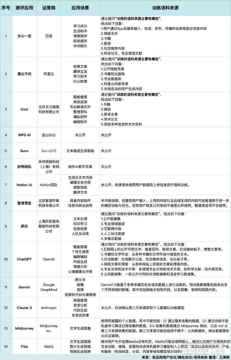 AI生成小红书文案的合规性解析：深度探讨平台规则与创作边界