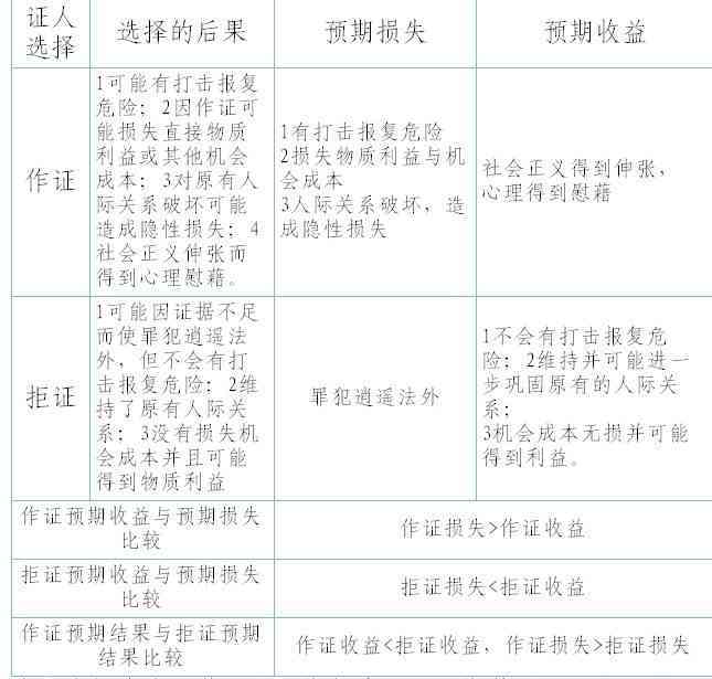 逾期举证证据处理指南：成因、后果与应对策略解析