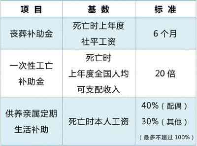 工伤手术费用报销范围及全额补偿政策详解