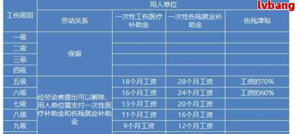 工伤手术费用报销范围及全额补偿政策详解