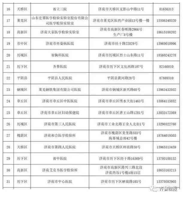 乌兰察布市工伤鉴定：中心地址、电话咨询及费用说明