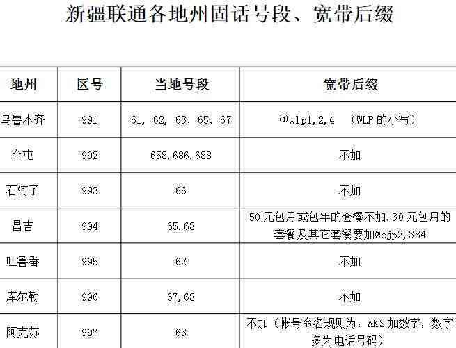 乌兰察布市工伤鉴定：中心地址、电话咨询及费用说明