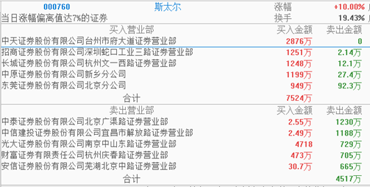 乌审旗认定工伤标准是多少（金额天数）