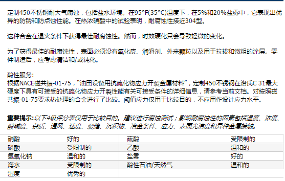 乌审旗认定工伤标准是多少（金额天数）